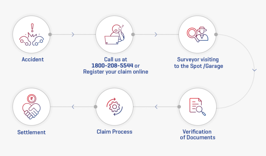 Policy Claim Process - Circle, HD Png Download, Free Download