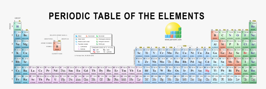 Periodic Table Of Elements, HD Png Download, Free Download