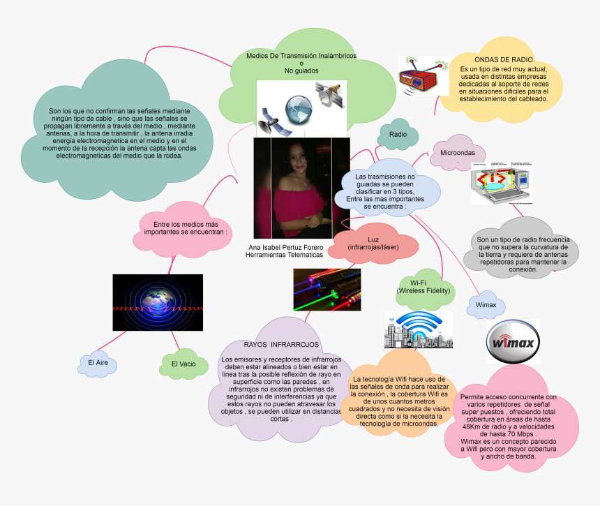 Diagram, HD Png Download, Free Download