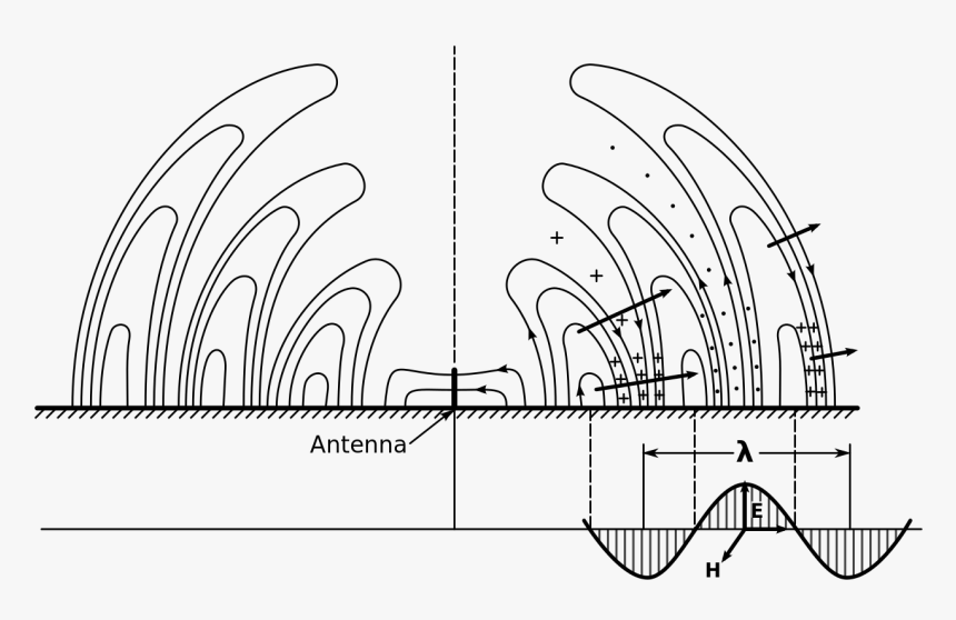 Radio Waves Emanate From The Antenna, HD Png Download, Free Download