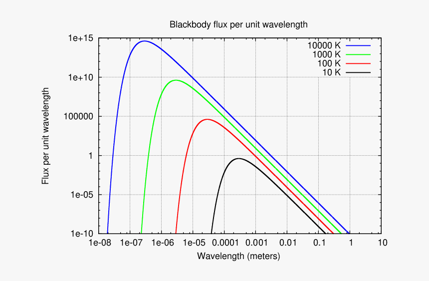 Plot, HD Png Download, Free Download