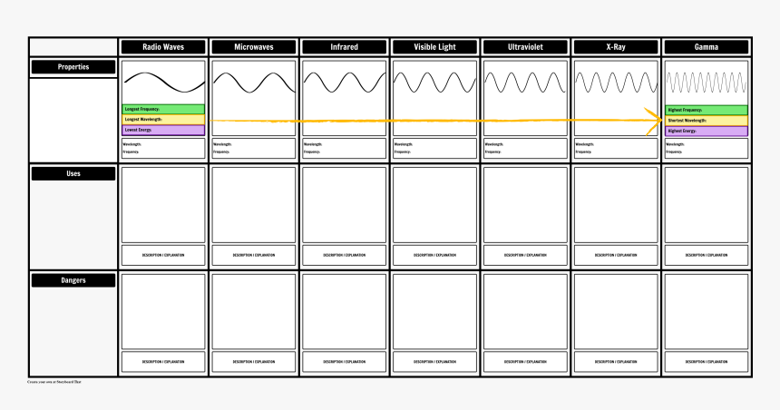 Em Spectrum Template - Electromagnetic Spectrum Activity, HD Png Download, Free Download