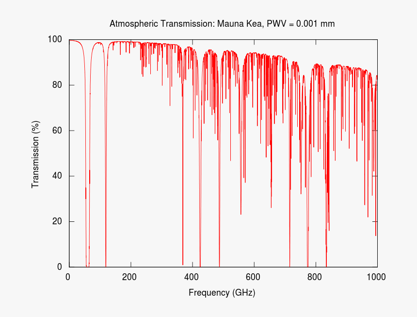 Microwave Transmission, HD Png Download, Free Download