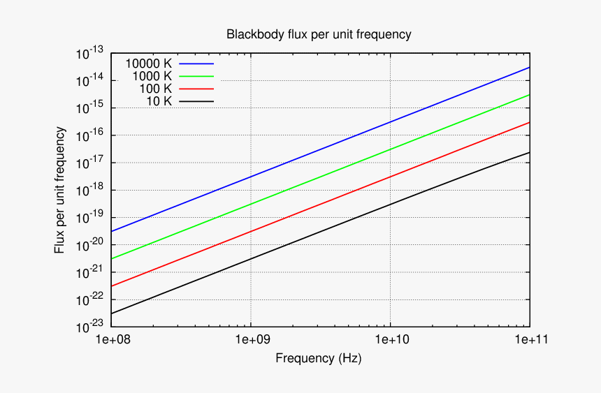 Diagram, HD Png Download, Free Download