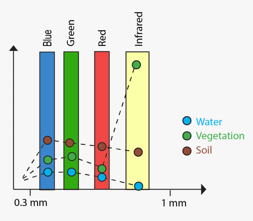 Elektromagnetisch Spectrum, HD Png Download, Free Download