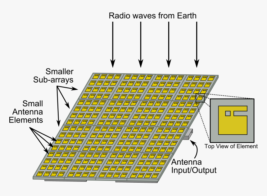 Antenna Subarray, HD Png Download, Free Download