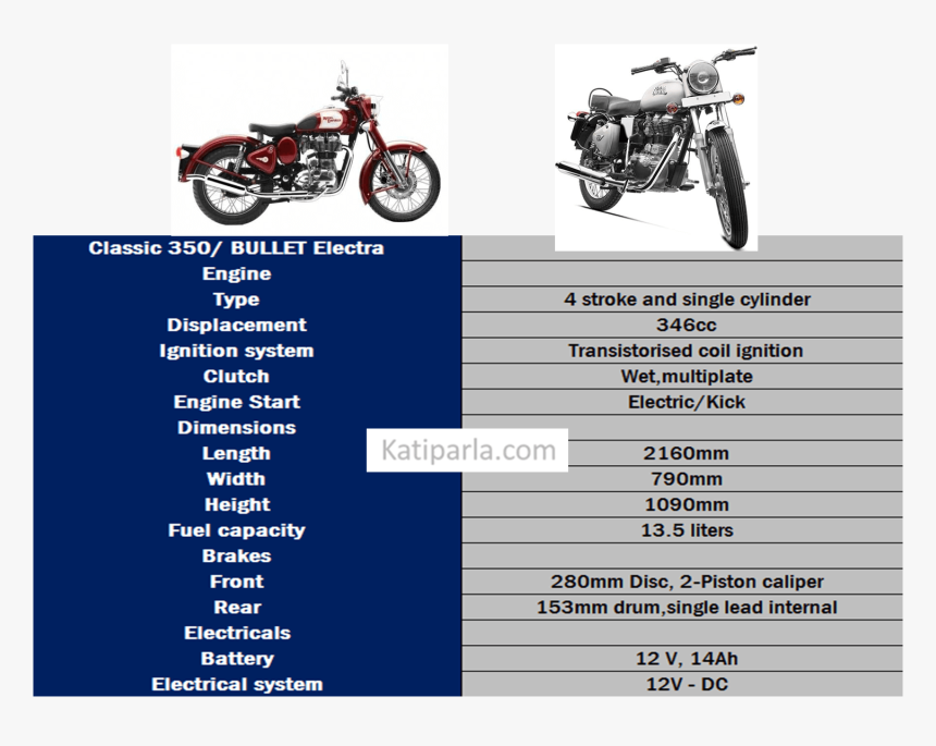 Royal Enfield Himalayan Price In Nepal, HD Png Download, Free Download
