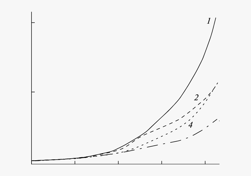 Overall Polarization Curves In The - Monochrome, HD Png Download, Free Download