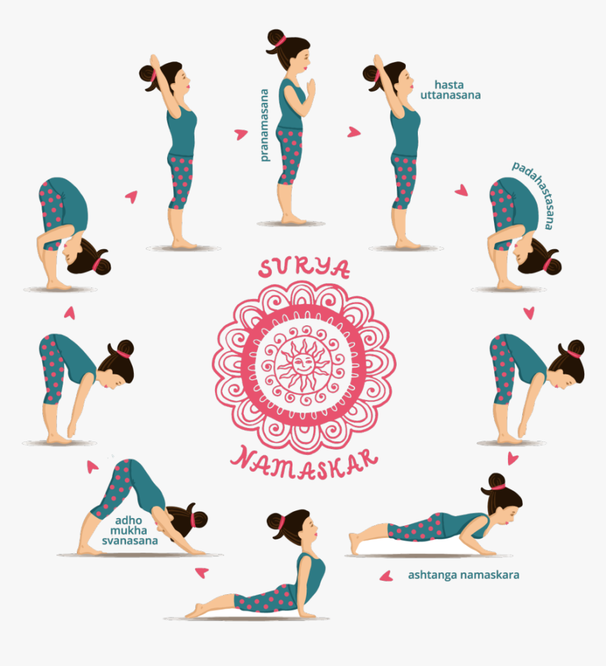 Surya Namaskar En Español , Png Download - Surya Namaskar Images Hd, Transparent Png, Free Download