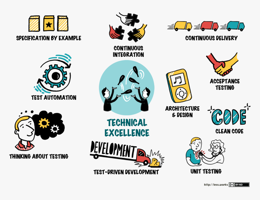 how to adapt your processes for a large scale scrum framework