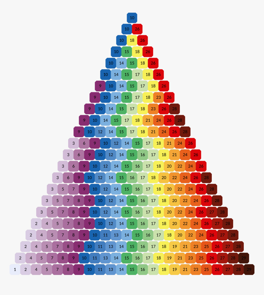 Discrete Rainbow Scheme With Any Number Of Colours - 11 Colours Of The Rainbow, HD Png Download, Free Download