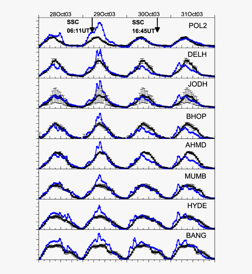 Diurnal Variation Of Tec At Different Latitudes During - Visual Arts, HD Png Download, Free Download