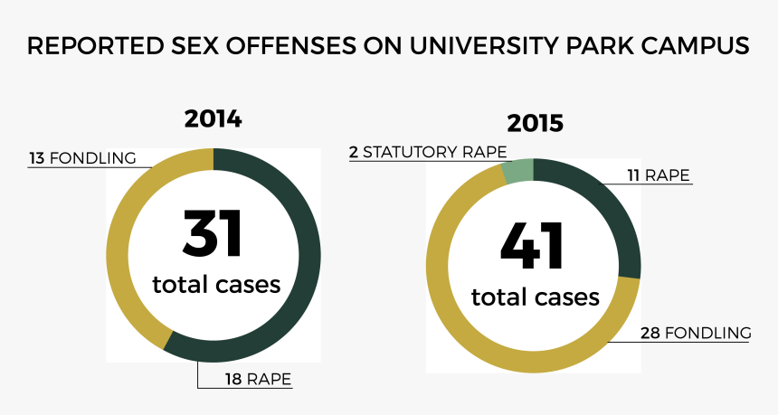 Design By Katlyn Lee - Usc Dps Sexual Assault, HD Png Download, Free Download