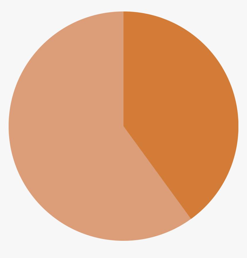 Empty 40% Pie Chart - 40% Pie Chart Png, Transparent Png, Free Download