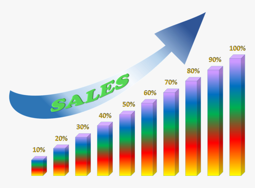 Graph, Chart, Sales, Increase - Business Increase, HD Png Download, Free Download