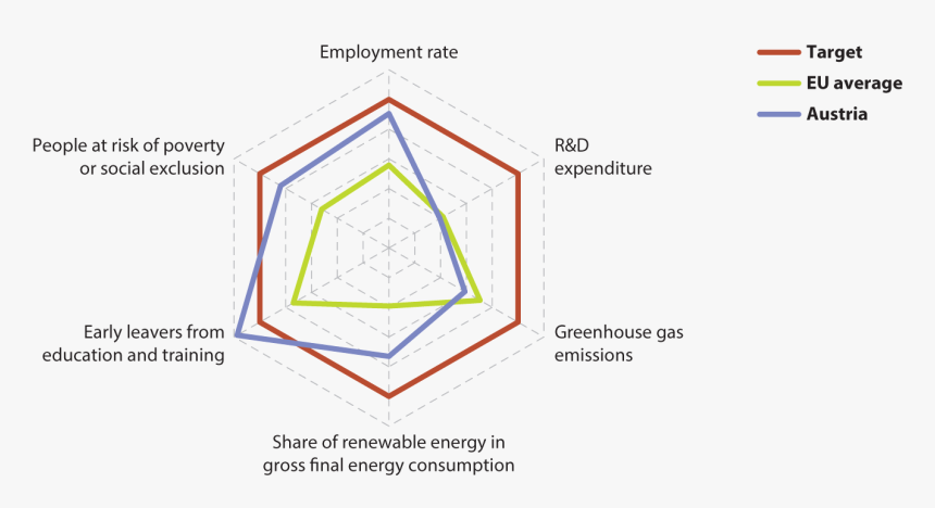 Renewable Energy Radar Chart, HD Png Download, Free Download