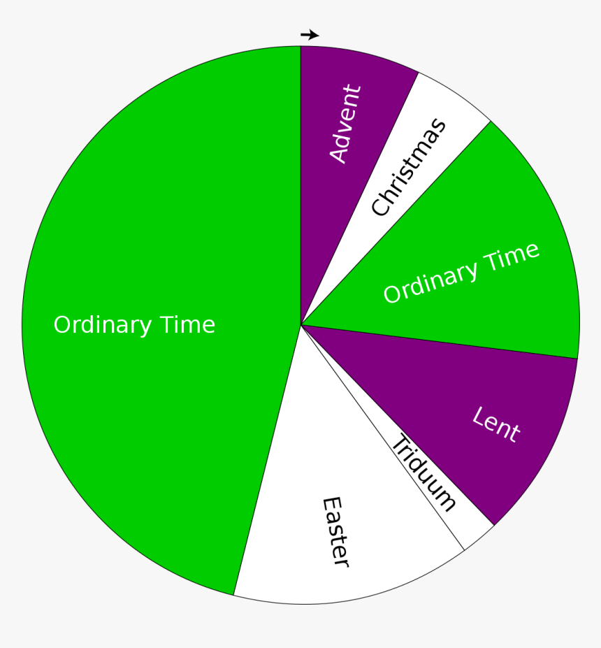 Holy Days Of Obligation Chart, HD Png Download, Free Download