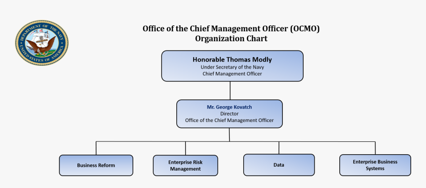 Enterprise Risk Management Organization Chart, HD Png Download, Free Download