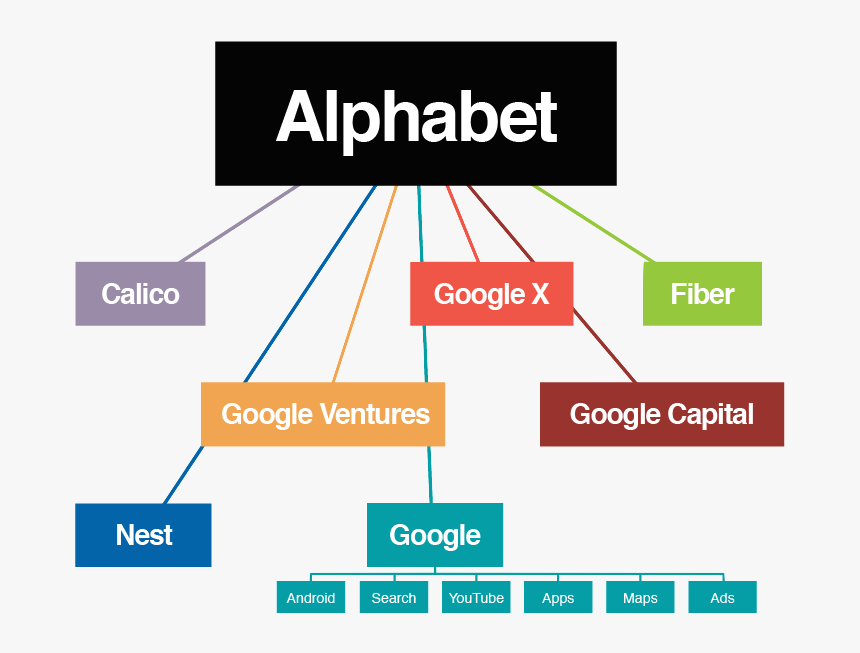 Alphabet Chart - Alphabet Google, HD Png Download, Free Download