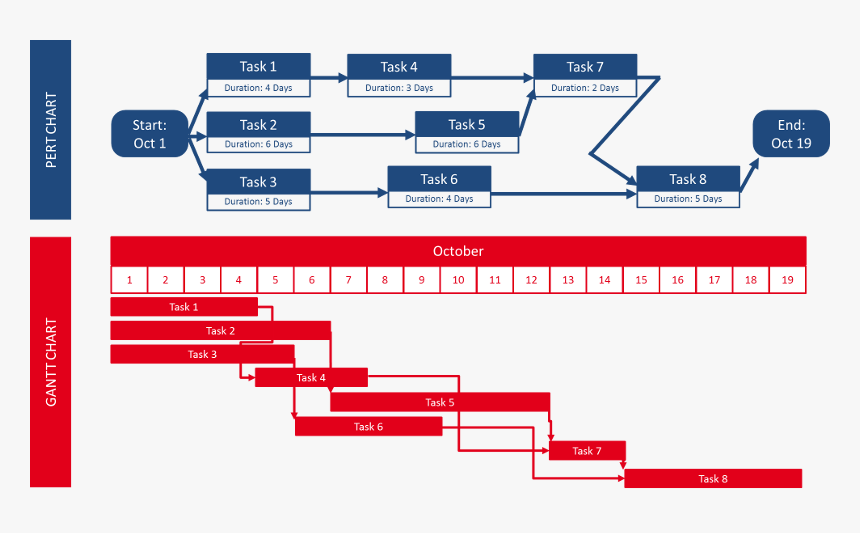 Architecture Dynamic 365 Business Central Saas, HD Png Download, Free Download