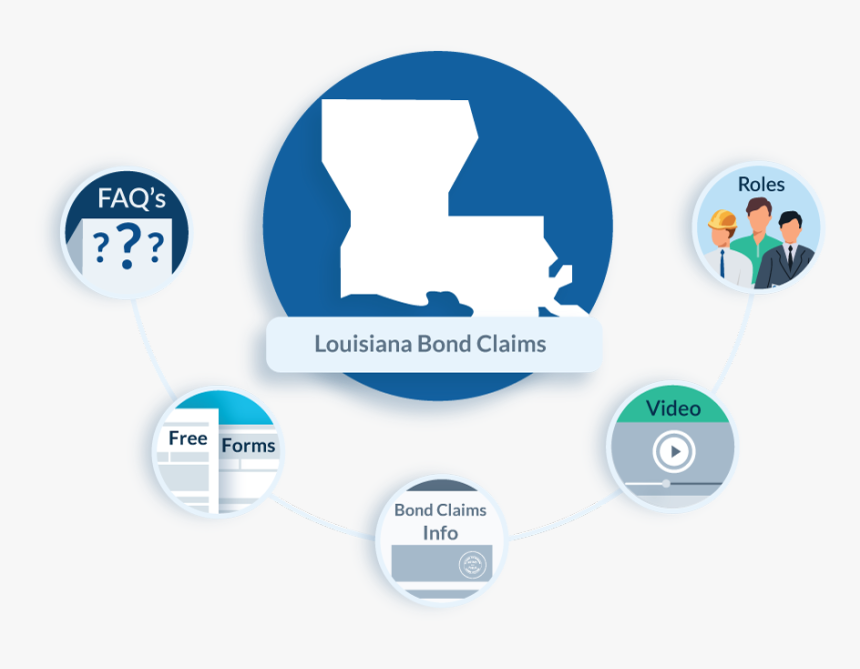 Louisiana Bond Claims - Preliminary Notice To Owner Of Mechanic's Lien Rights, HD Png Download, Free Download