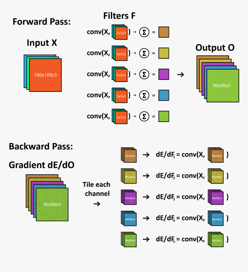 Diagram, HD Png Download, Free Download