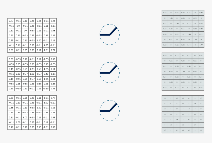 Convolutional Neural Networks - Таблица Квадратов По Алгебре, HD Png Download, Free Download