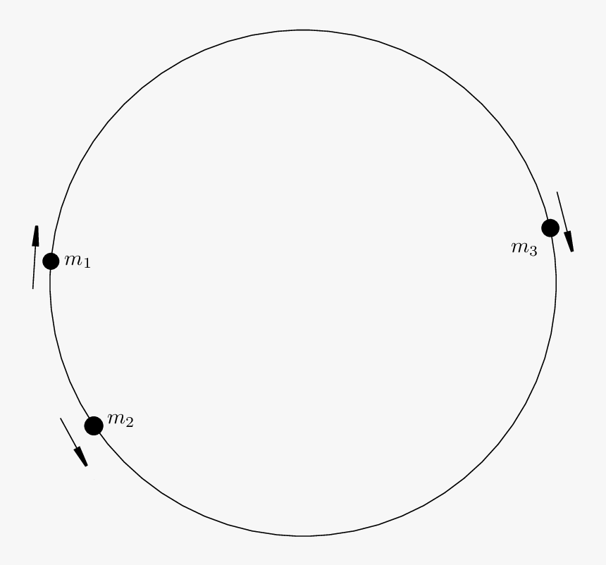 Three Perfectely Elastic Particles On The Circle, HD Png Download, Free Download