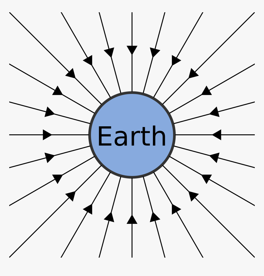 Art,symmetry - Gravitational Field Outside Earth, HD Png Download, Free Download