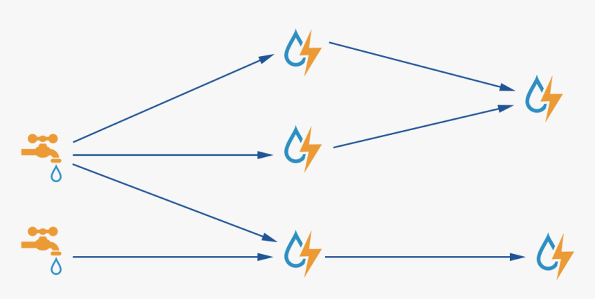 Diagram, HD Png Download, Free Download