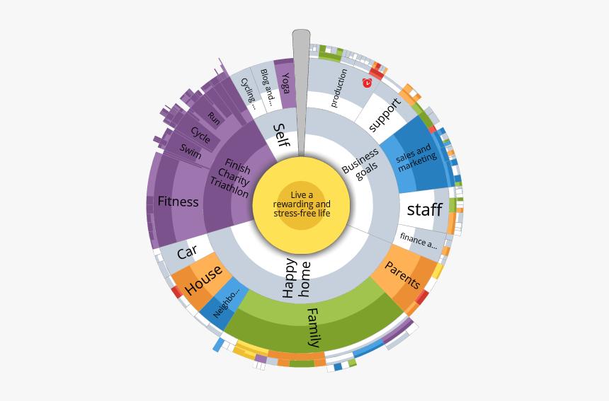 Goalscape "life Goals - Visual Information, HD Png Download, Free Download