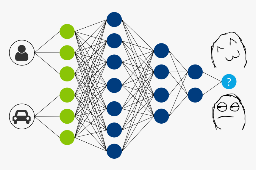 Machine Learning Recommender Systems, HD Png Download, Free Download