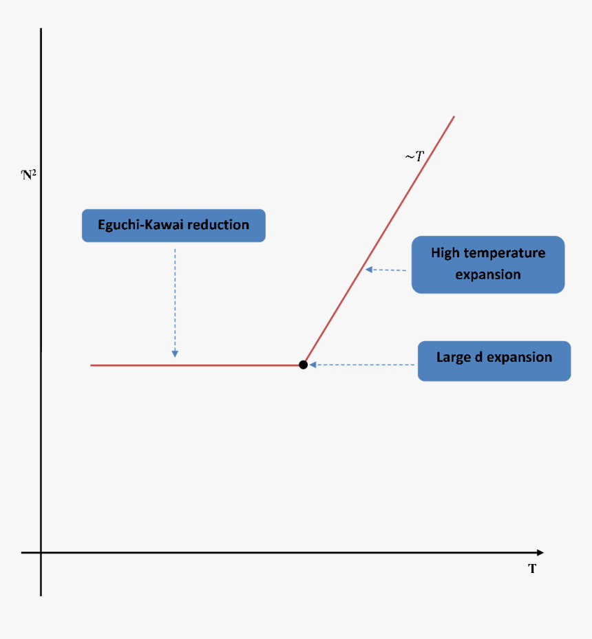 Diagram, HD Png Download, Free Download