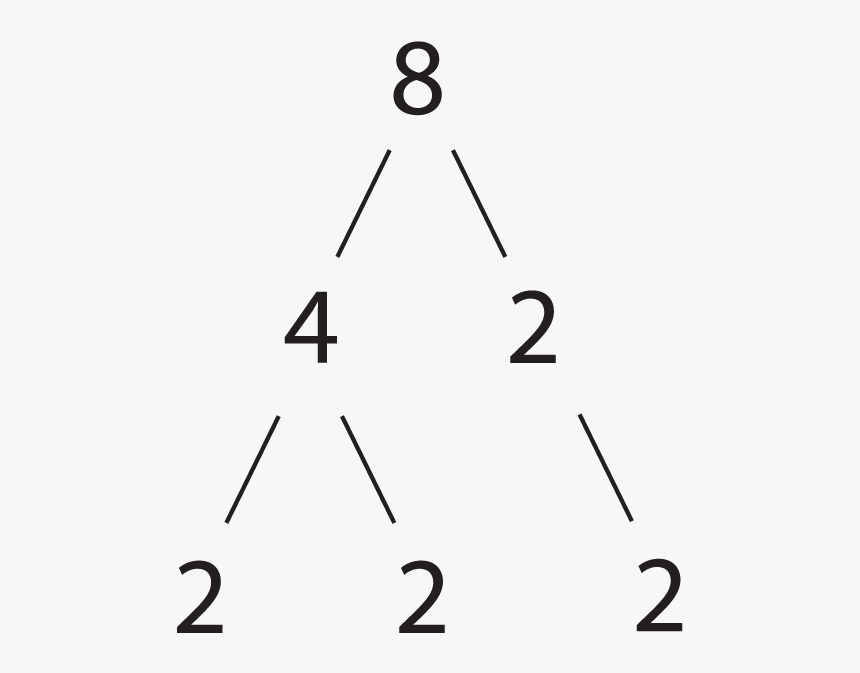 Factor Tree Of 8 - Prime Factor Tree Of 8, HD Png Download, Free Download