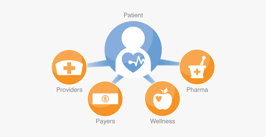 Rfid And Changes In The Medical Community - Healthcare Graphics, HD Png Download, Free Download