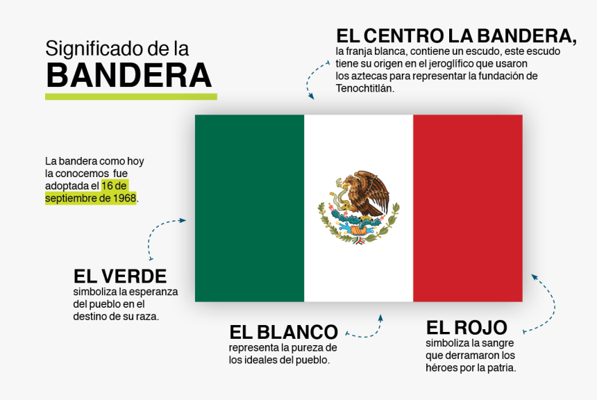 Gráfico Bandera - Mexico Flag, HD Png Download, Free Download