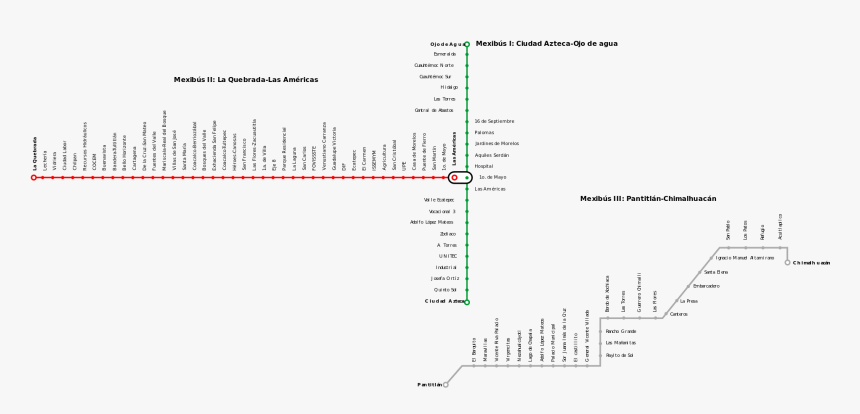 Diagram, HD Png Download, Free Download
