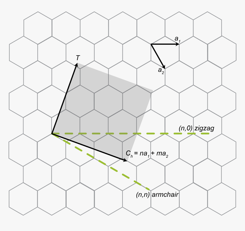 Carbon Nanotube Rolled Up Vector - Chain-link Fencing, HD Png Download, Free Download