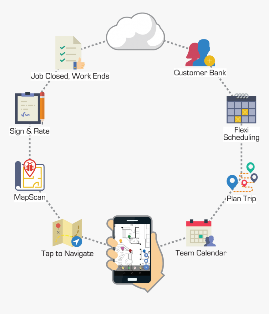 Diagram, HD Png Download, Free Download