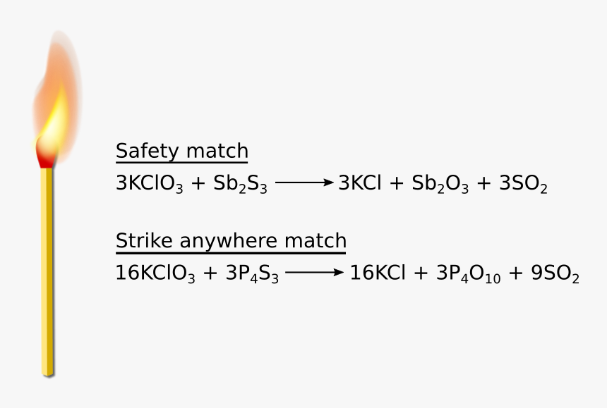 Match Chemistry - Flame, HD Png Download, Free Download