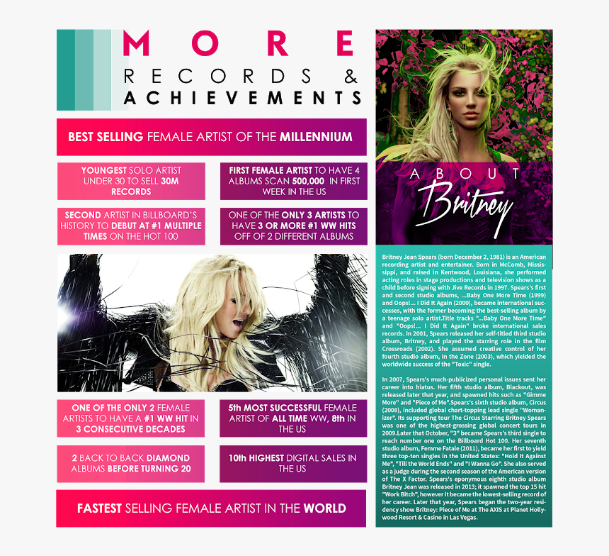 Britney Spears List Of Achievements, HD Png Download, Free Download