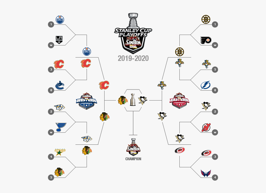 2020 Stanley Cup Playoffs, HD Png Download, Free Download