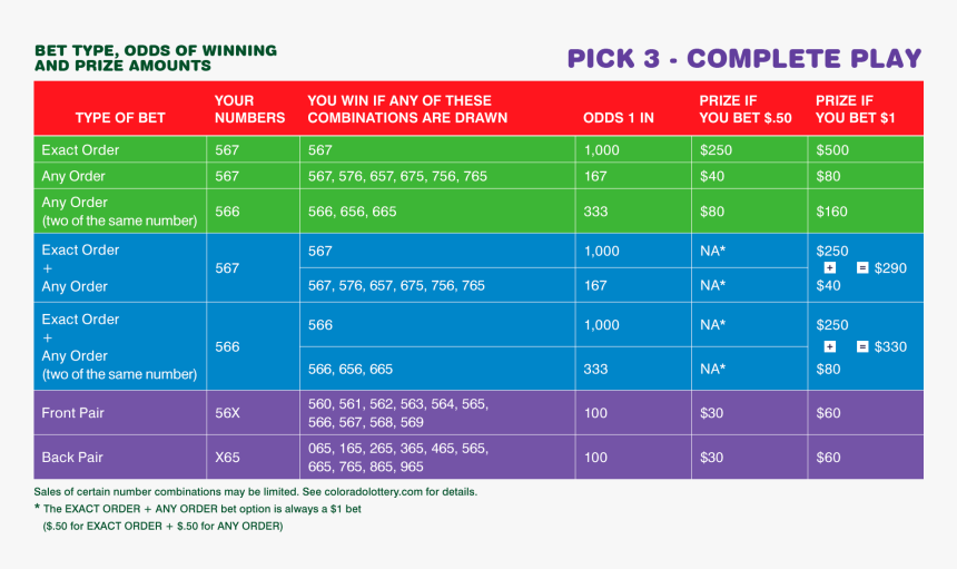 Colorado Lottery Payout Table, HD Png Download, Free Download