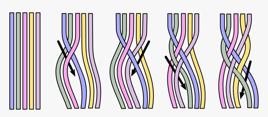 5 Strand Braiding Technique - 5 Braid, HD Png Download, Free Download