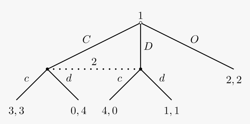 Game Theory Analysis, HD Png Download, Free Download