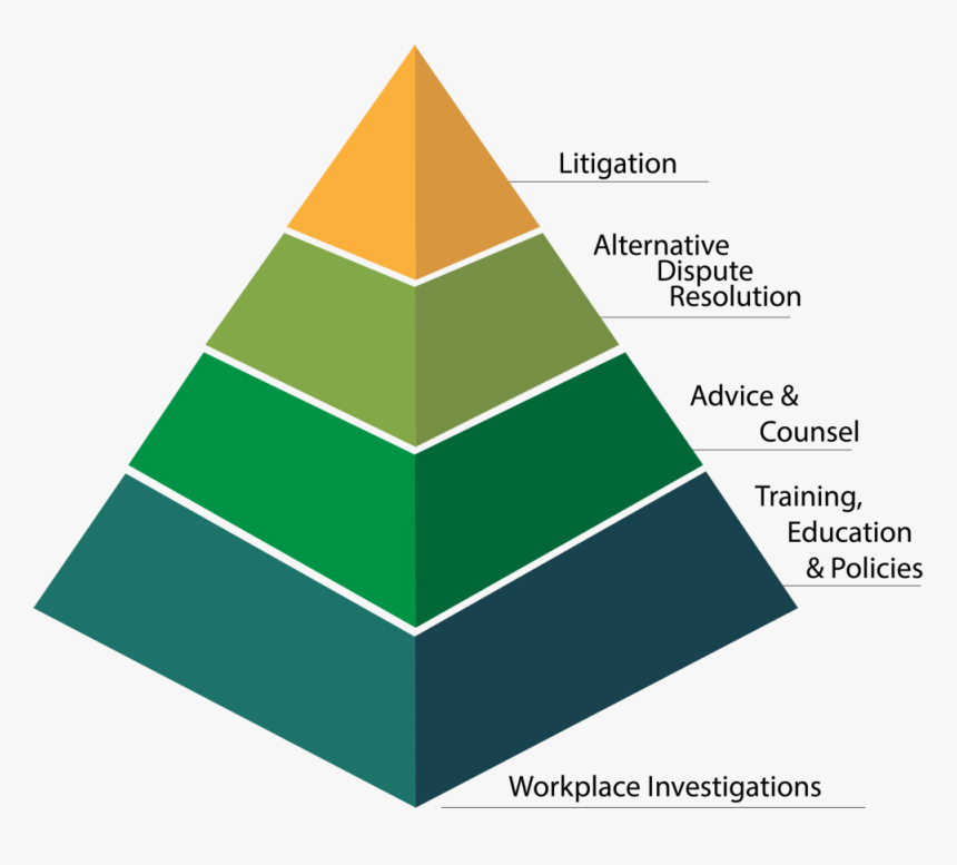 Transparent Mlg Png - Law Firm Work Pyramid, Png Download, Free Download