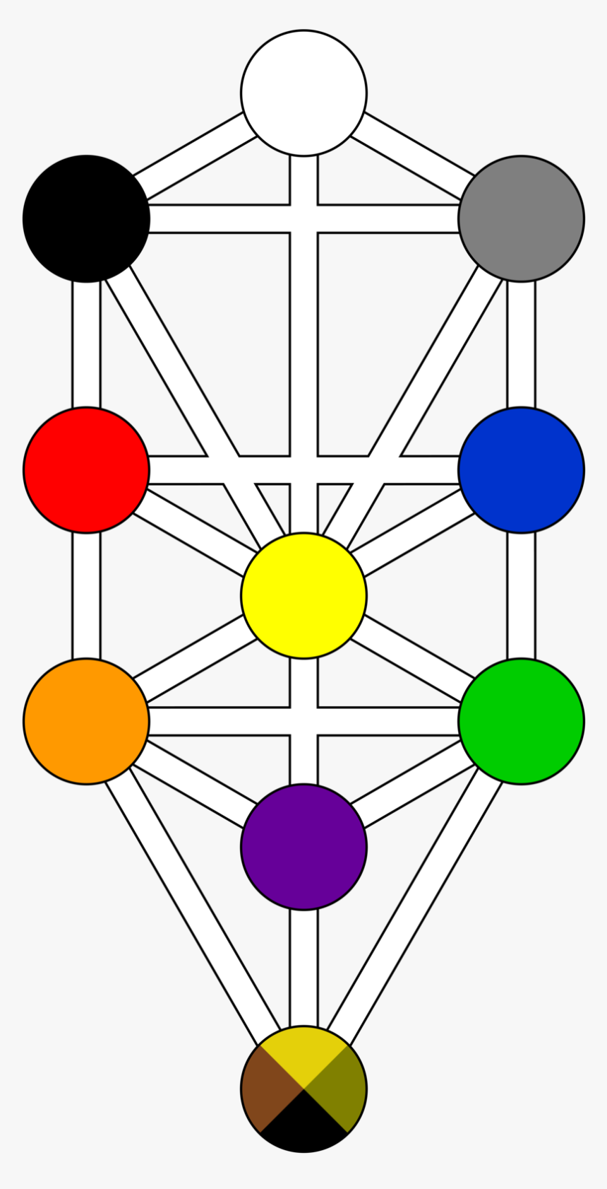 Kabbalah Tree Of Life Transparent, HD Png Download is free transparent png imag...