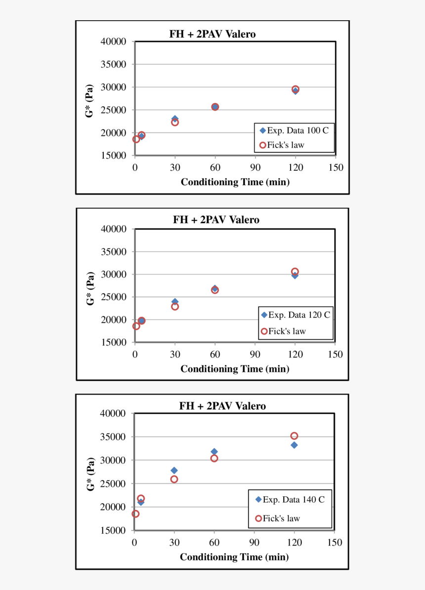 Fitted Fick"s Law Calculations To Dsr Measurements, HD Png Download, Free Download