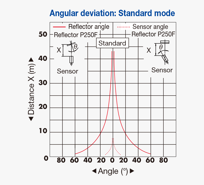 Standards Australia, HD Png Download, Free Download