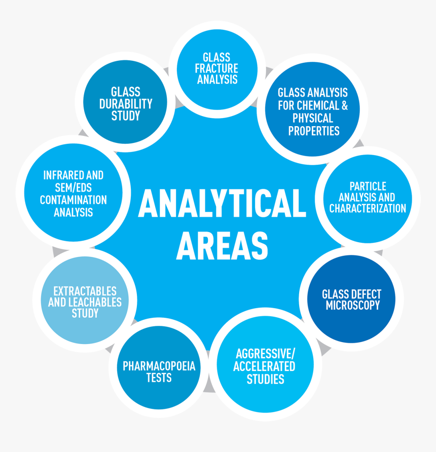 Nipro Pharmapackaging - Lab Services - Analytical Areas - Lab Areas, HD Png Download, Free Download